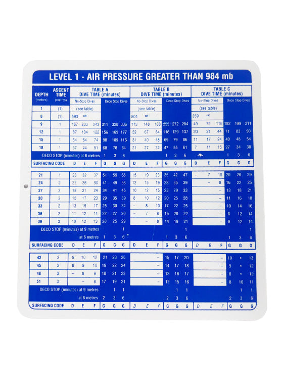 Decompression Dive Conduct Slate