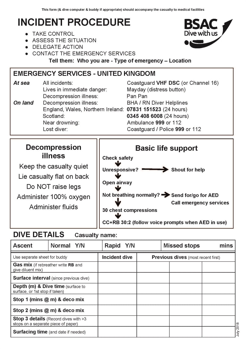 Incident Procedure Slate