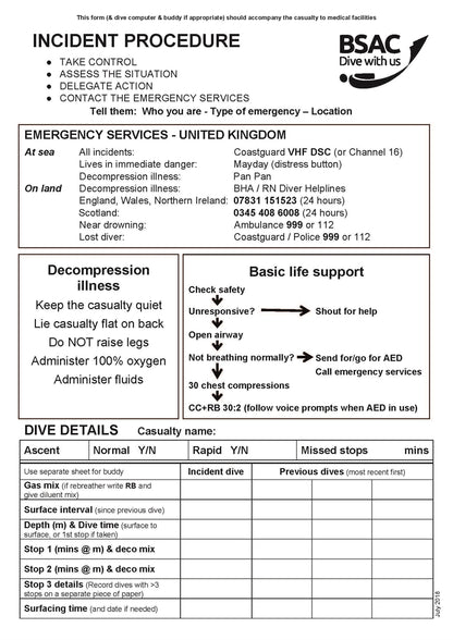 Incident Procedure Slate