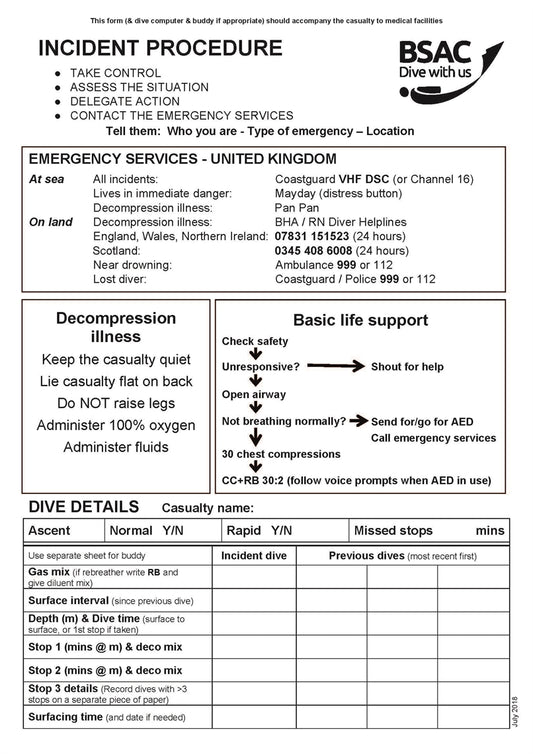 Incident Procedure Slate